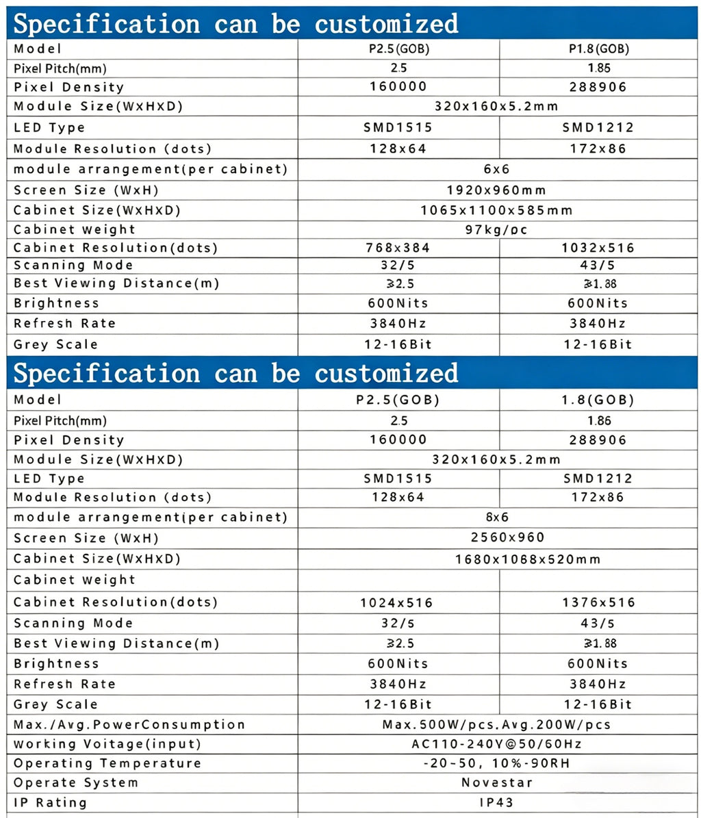 Spec Table 3384faf0fb1a [#3384faf0fb1a]