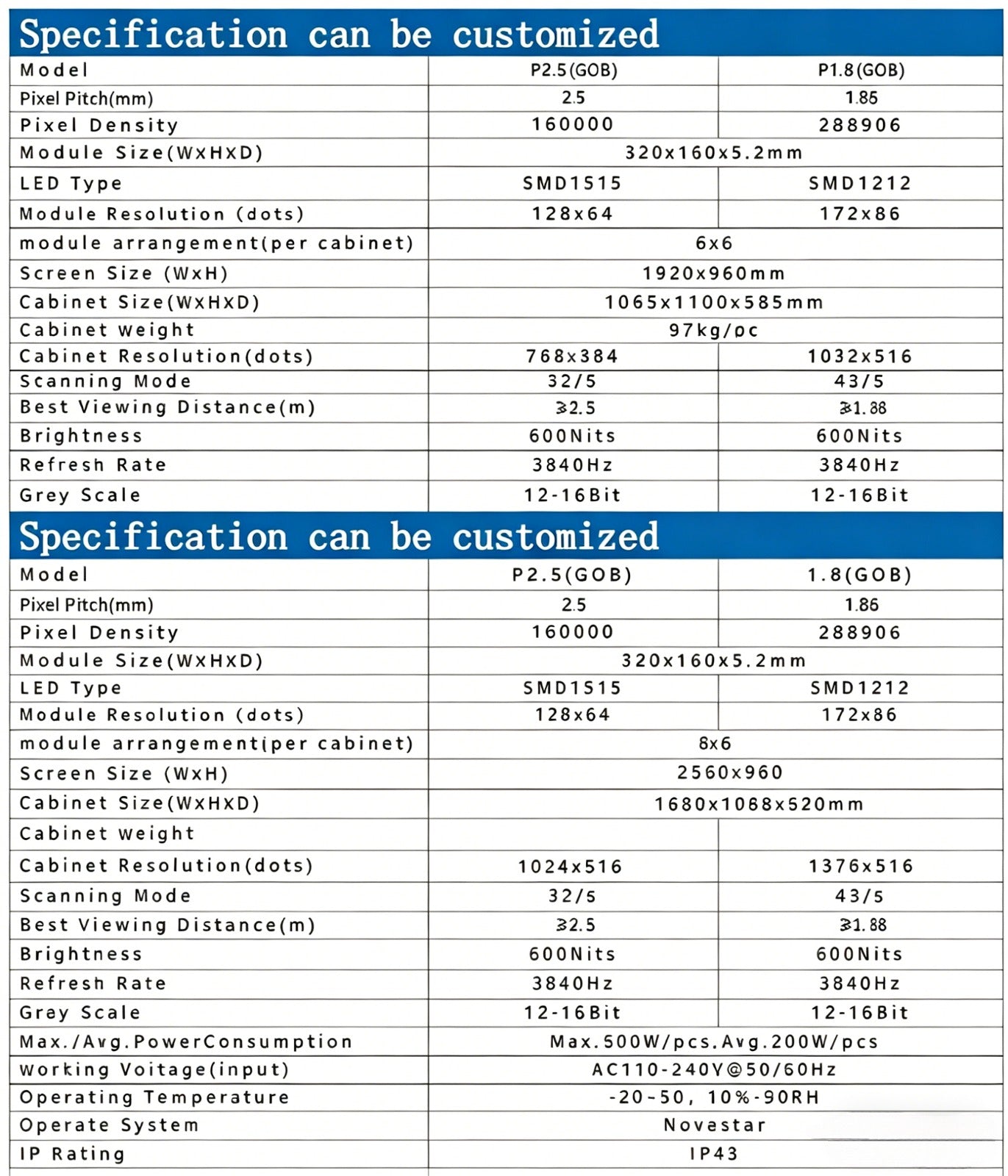 Spec Table 3384faf0fb1a [#3384faf0fb1a]
